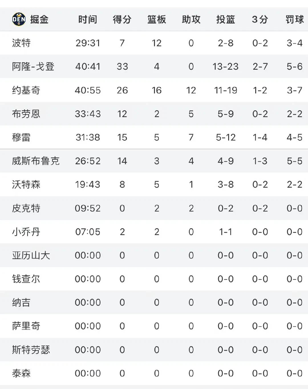 孟菲斯灰熊关键时刻刷新队史纪录，志在全明星赛名次提升，赛场秩序良好，球探报告显示潜力的简单介绍-九游体育